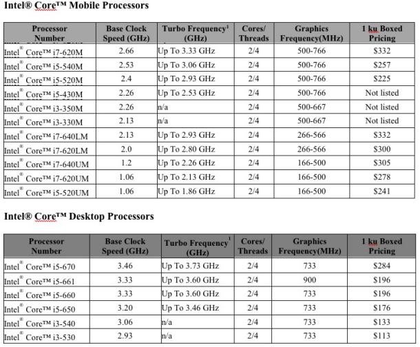 Intel Core 2 Comparison Chart