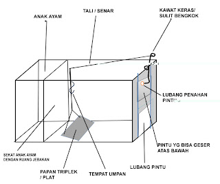 Info Jual Cara Membuat Jebakan Garangan