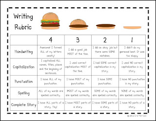 Simple writing rubric | squarehead teachers