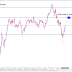 Q-FOREX LIVE CHALLENGING SIGNAL 26 OCT 2014 –SELL Aud/JPY