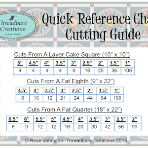 Totally free Printable- Quilt Dimensions - Threadbare Creations image relating to Printable Quilt Size Chart identify Totally free Printable- Quilt Dimensions - Threadbare Creations