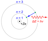 gambar model atom bohr