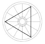 astrology fame degrees astrology fame degrees