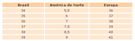 tabela de numeros de calçados brasileiros e americanos