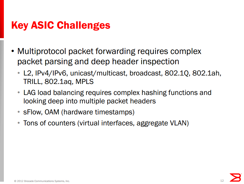 Computer Networking Notes Hindi Pdf