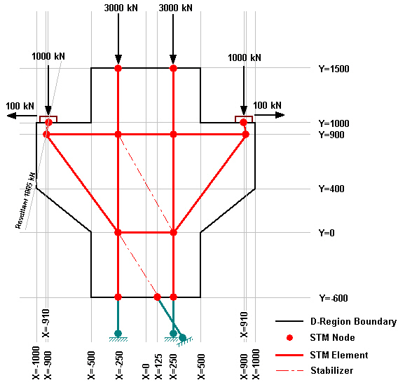 Tallest Building Double Corbel Design using CAST (Part 2)