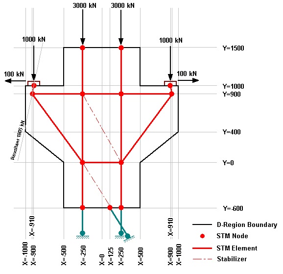 Steel Corbel Design Example