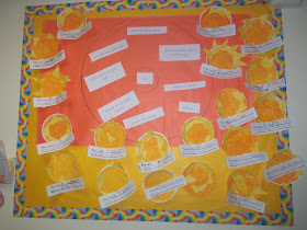Mrs. Wood's Kindergarten Class: Sun Moon Stars!