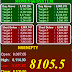 Indian market remained range-bound.