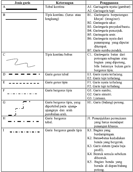 Teknik Sipil: Menggambar Teknik
