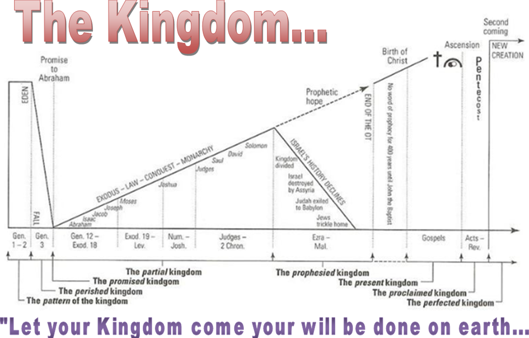 Living Sent Today The Kingdom of Heaven is Like... Part 4