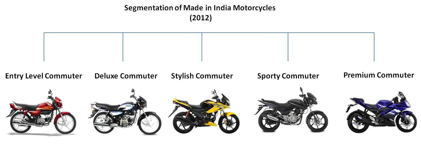 entry level commuter bike