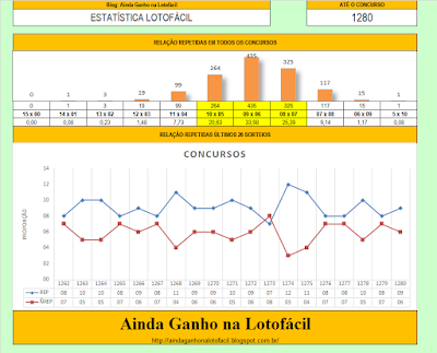 lotofácil sorteio 1280 repetidas não repetidas