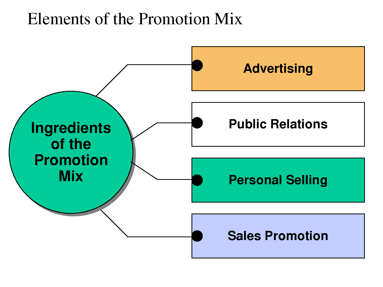 thesis on marketing mix strategies Marketing and the 4 ps of marketing mix essay or term paper is new strategies in marketing the 4 ps of marketing mix are available with our custom essays. thesis on marketing mix strategies Marketing and the 4 ps of marketing mix essay or term paper is new strategies in marketing the 4 ps of marketing mix are available with our custom essays.
