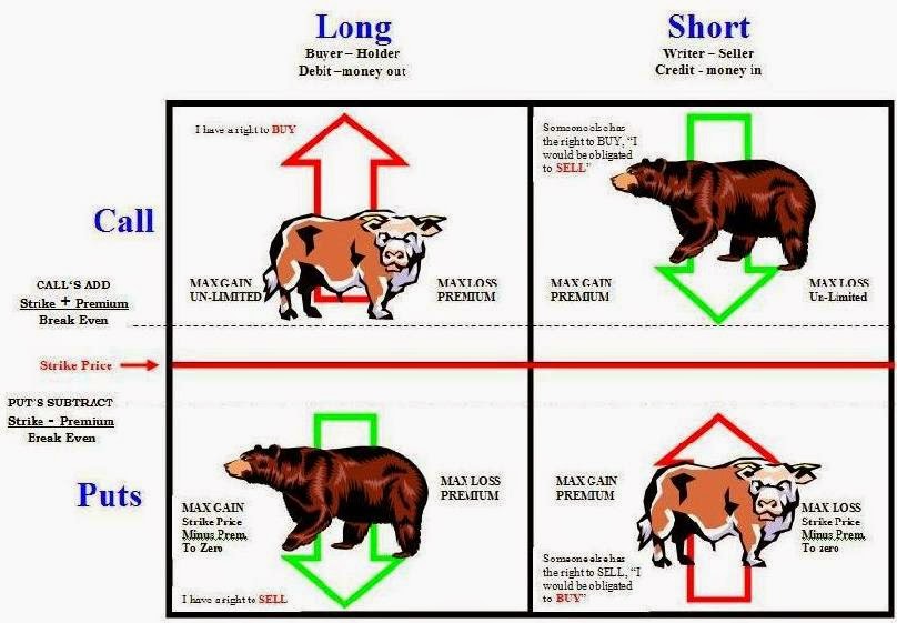 financial trading and option strategies