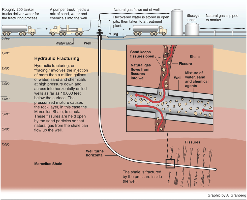 Understanding Hydraulic Fracturing (Fracking) Multidisciplinary