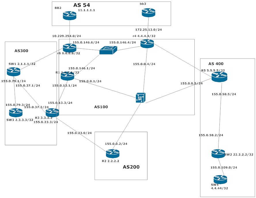 Router Map Telegraph