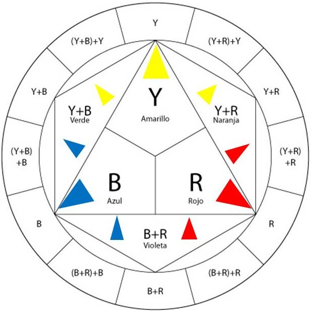 Ideashot Plantilla Estrella De Color Mediante la mezcl… amarillo, azul y rojo. ideashot blogger