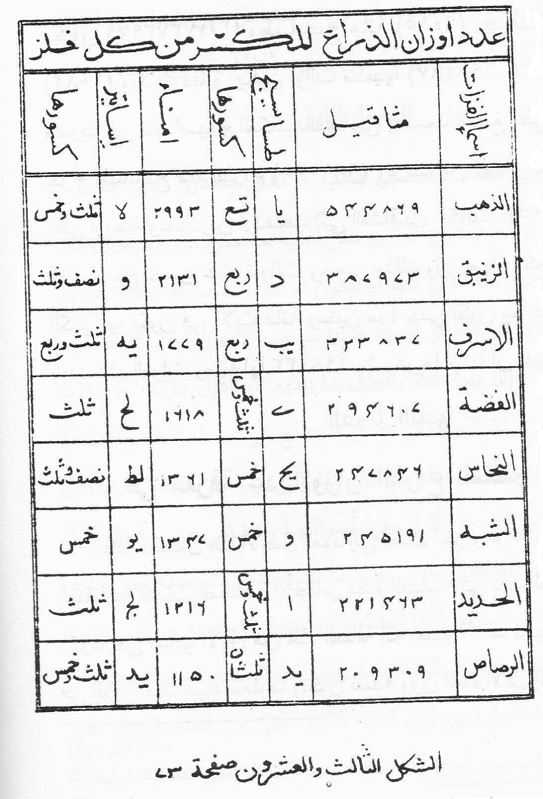 التناسب هو تساوي نسبتين بيت العلم