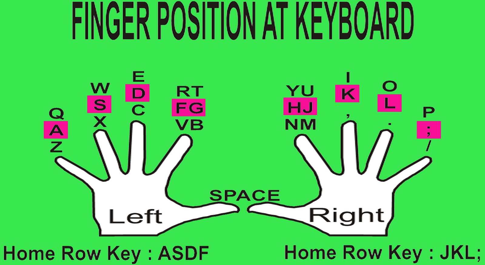typing fingers placement chart middle and top row