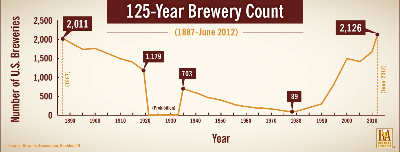 Bringing Physics to a Bar Near You