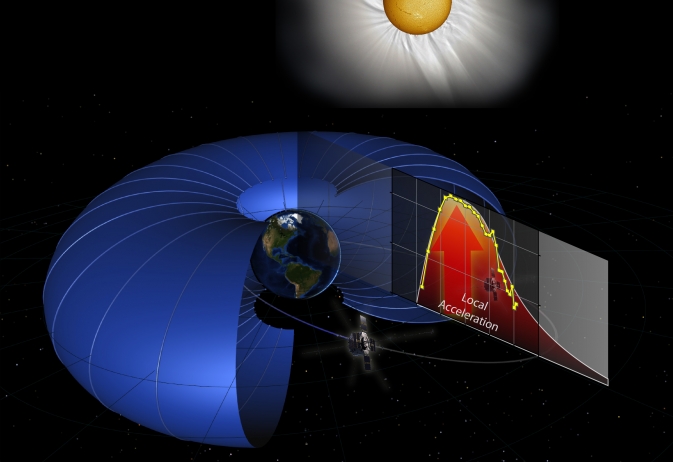 NASA confirma , alrededor de la Tierra existe un acelerador de partículas en el cinturón de radiación Van Allen , . Ra Station Club . 28 Julio 2013 . Cinturon+radiacion+cinturon+Va+Allen