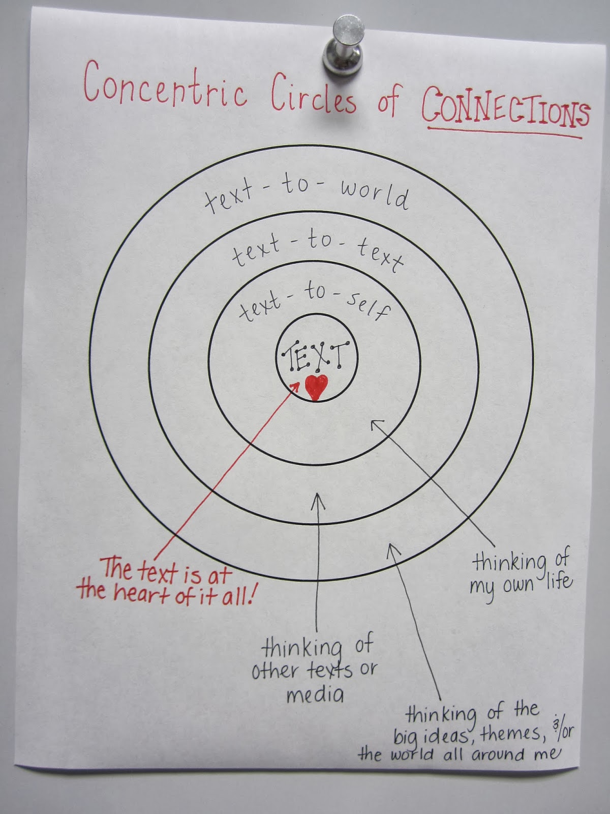 High School Happenings Connection Circles and Evidence Supported Inferring