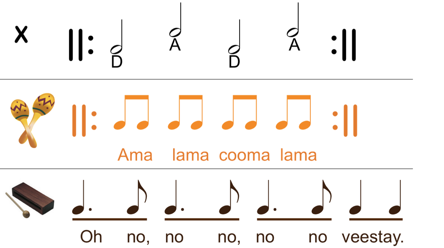 Ama Lama - Beth's Notes