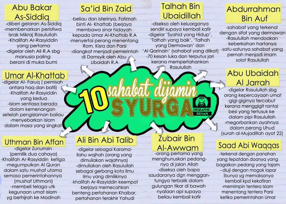 Sahabat syurga 10 nabi dijamin Sepuluh Sahabat