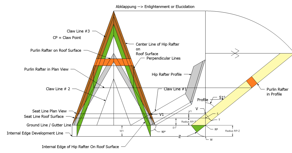 Roof Framing Geometry Purlin Lip Cut Claw Angle