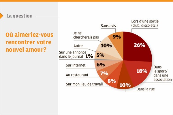 que valent les sites de rencontres sur internet