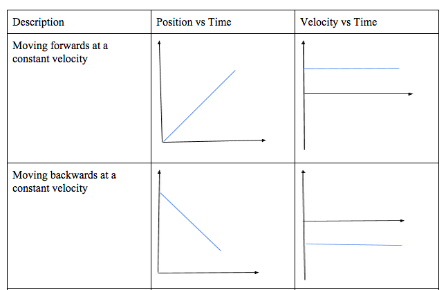 Physics!: Unit 1 Summary