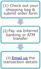 Buying 1-2-3 (IBanking & ATM)