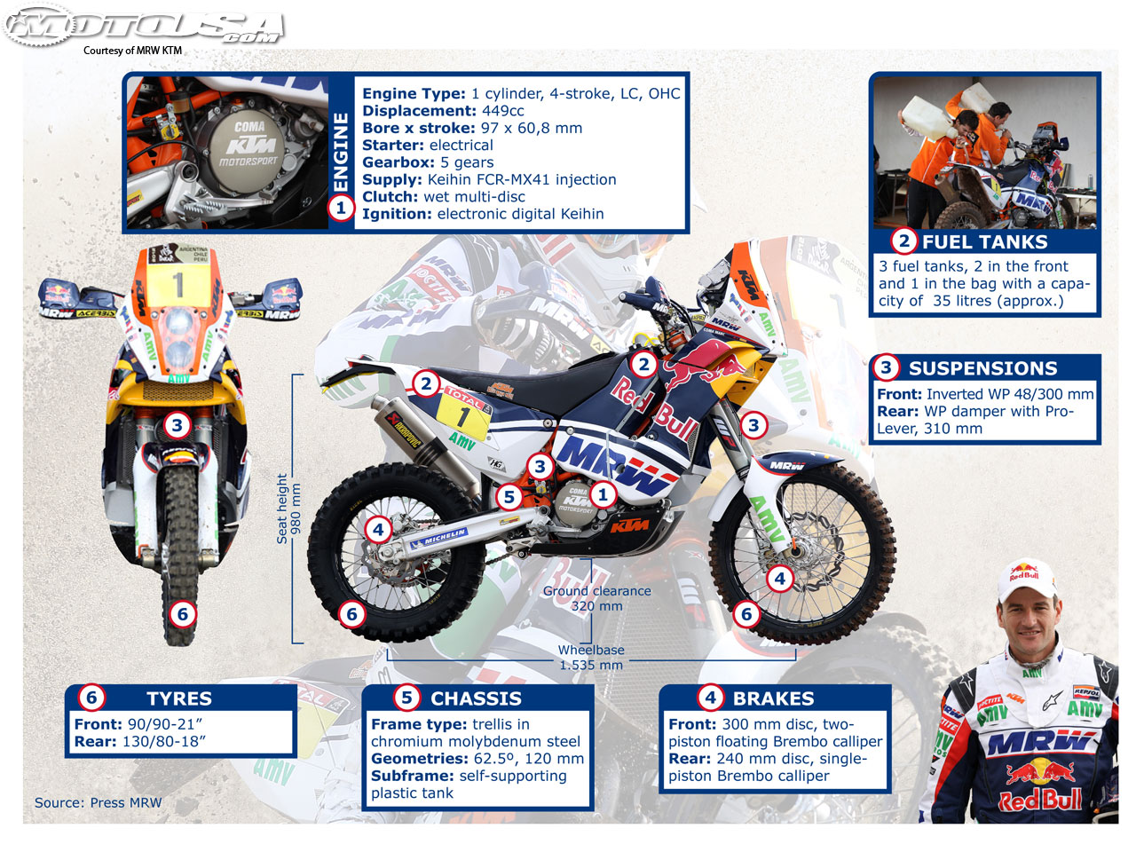 Ktm Rally Bike