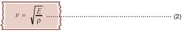 Cepat Rambat Gelombang Bunyi, Transversal, Dawai, Zat