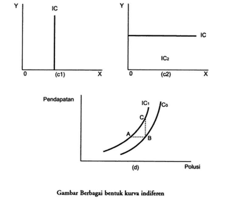 SoalSoal Dan Makalah Dari Semua Mata Kuliah Umum Semester