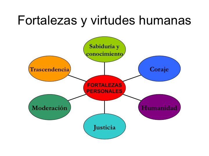 EDUCACION VIRTUDES HUMANA educacion virtudes humana: