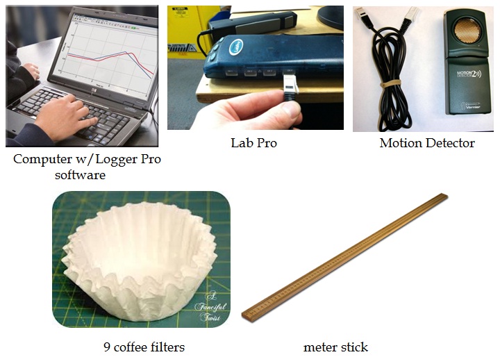 Drag Force on a Coffee Filter