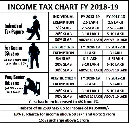 INCOME TAX FY 2018-19
