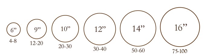 Cheesecake Serving Size Chart