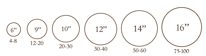 Cheesecake Serving Chart