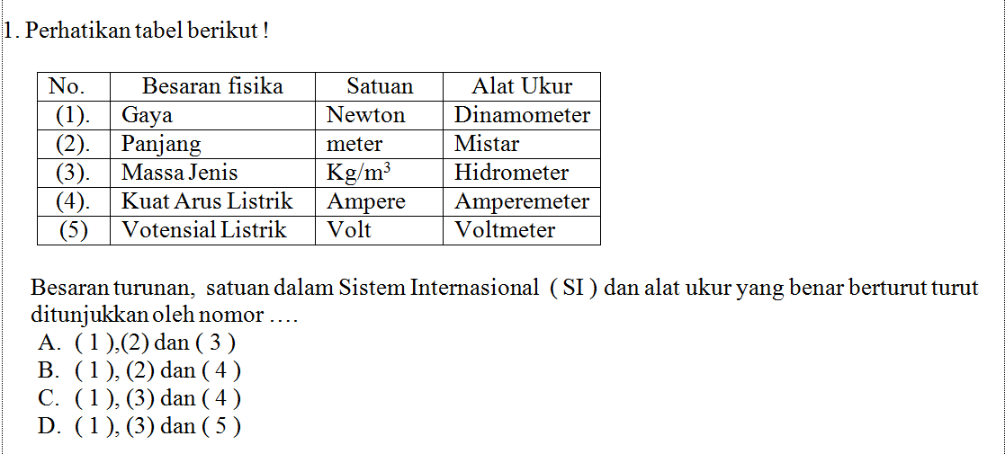 Materi Dan Contoh Soal Besaran Dan Satuan