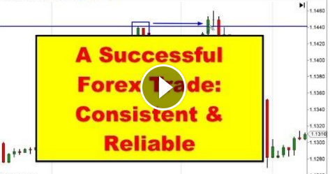 popular forex trading systems that actually work