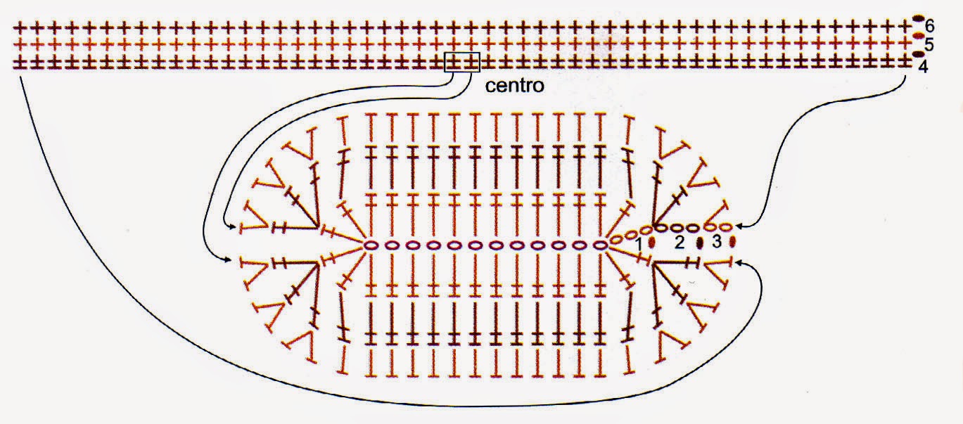 diagrama de suela y capellada
