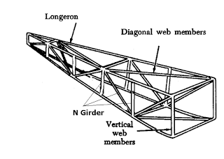 truss fuselage pratt aircraft aviation study figure