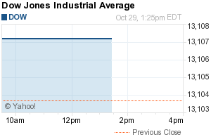DOA: Асистоли́я рынков США