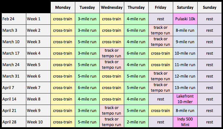 Eight Week Marathon Training Program