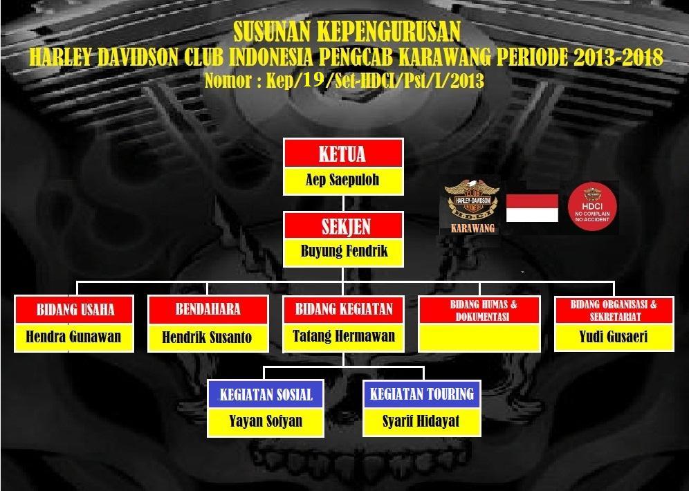 HDCI Karawang STRUKTUR ORGANISASI HDCI KARAWANG PERIODE