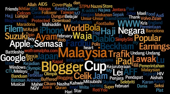 Wordle Aplikasi Yang Memudahkan Kerja Anda ~ AWESOME