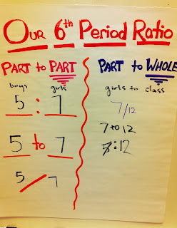 ratio class percent reaching familiarize themselves evidence starting